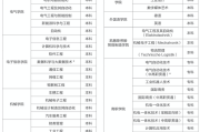 2025年6月18日（周三）上海电机学院 2025届毕业生就业招聘会  2026届实习生招聘会