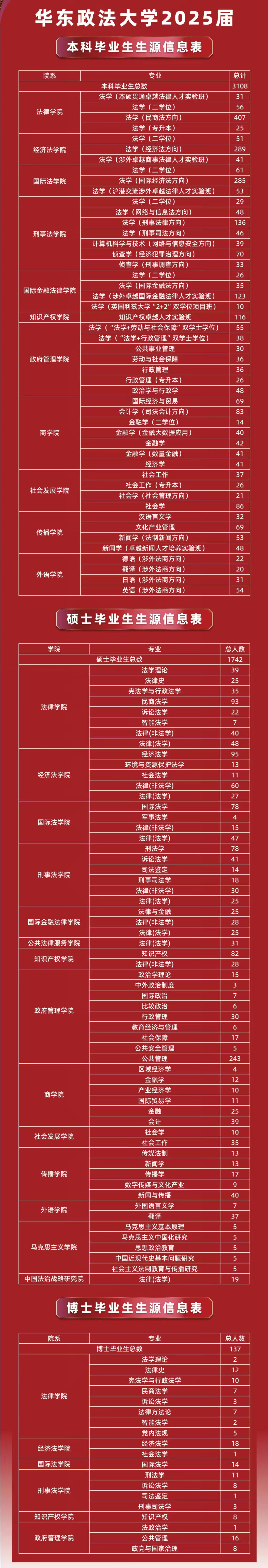 华东政法大学   2025届专业.jpg