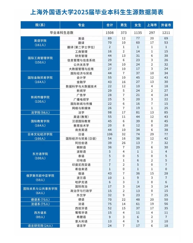 上海外国语大学 本科 2025 专业.jpg